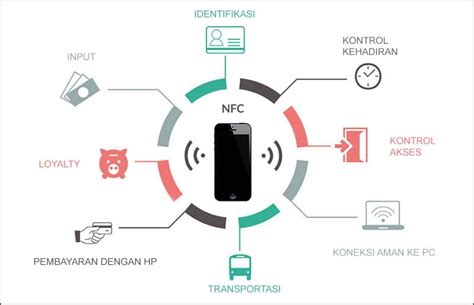 nfc tag adalah|contoh nfc.